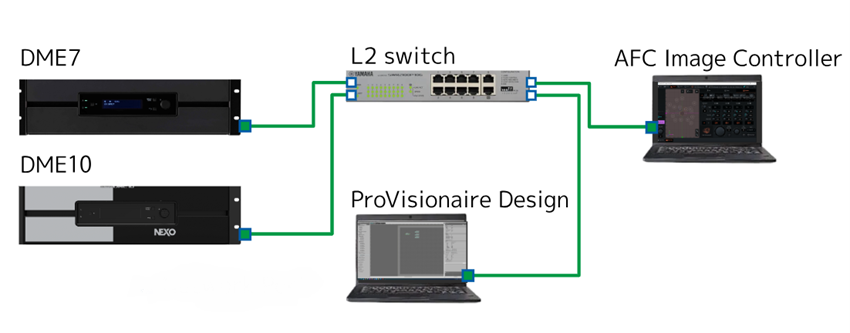 2.1 System setup and components connection 01