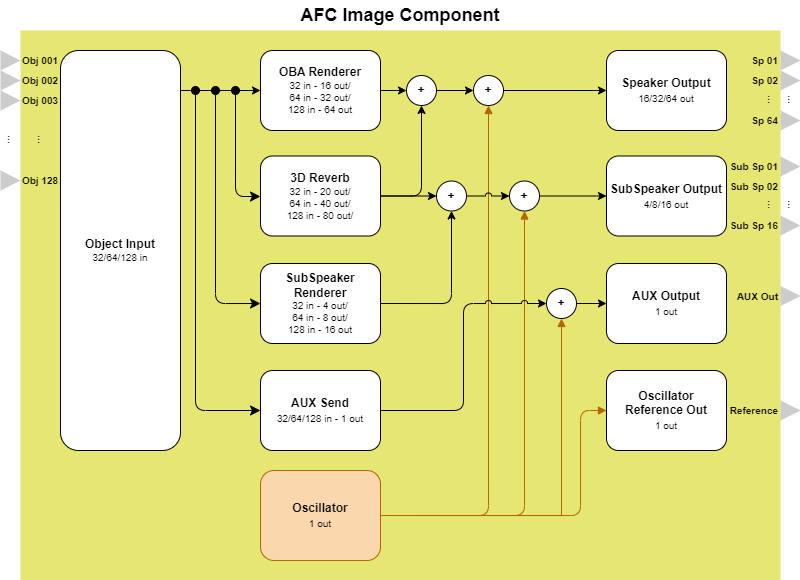 AFCi Component Block.drawio
