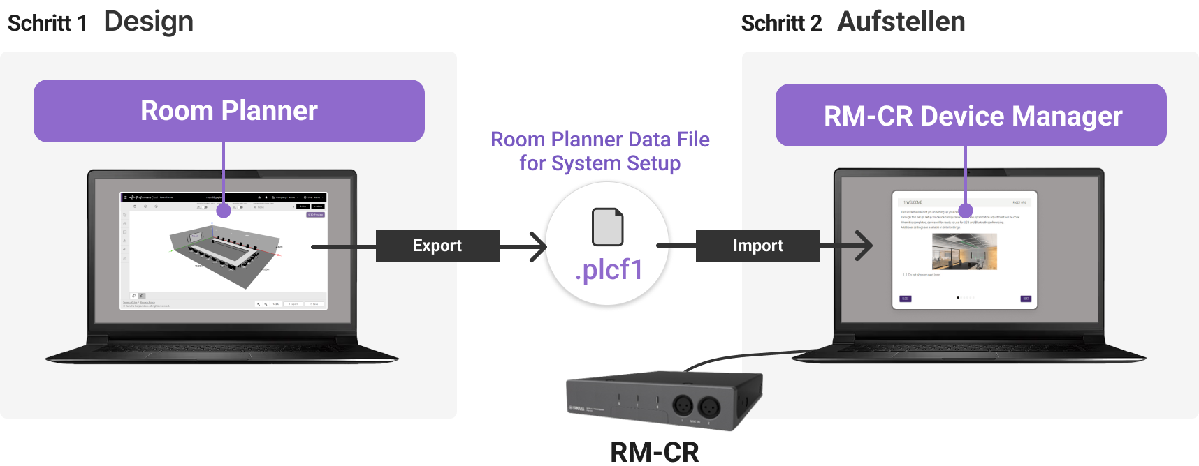 voicelift auto setup flow