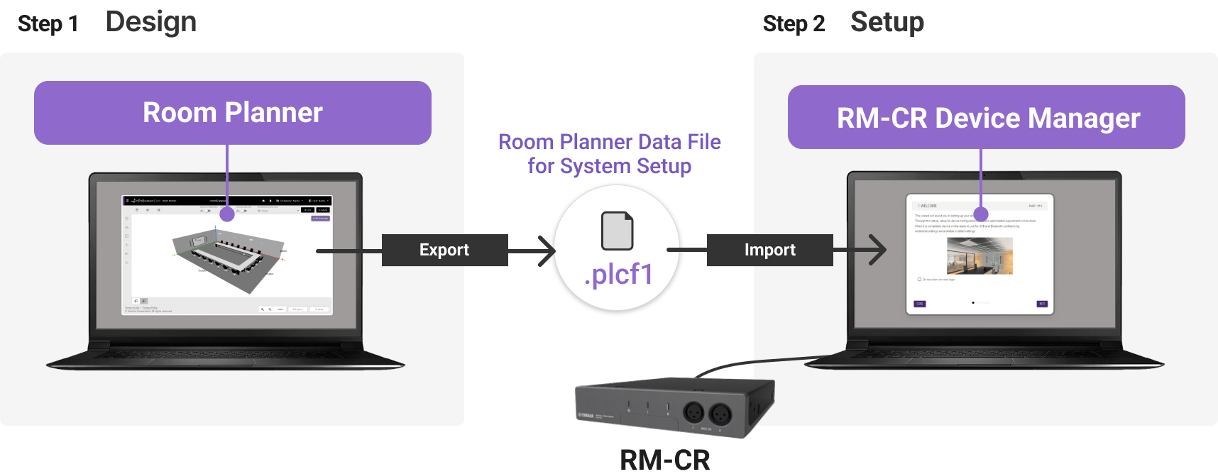 voicelift auto setup flow