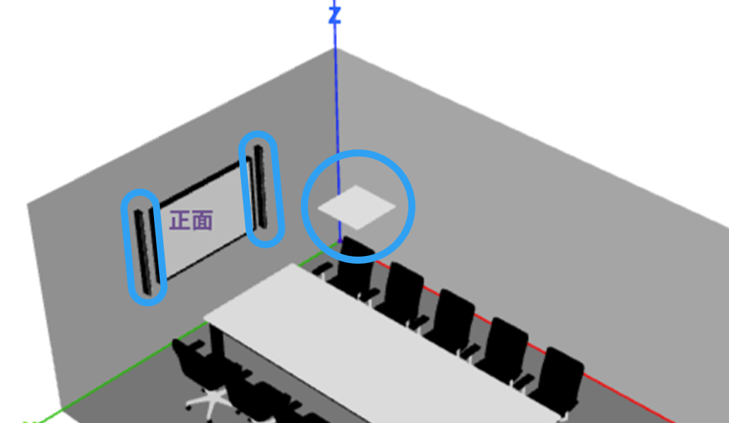 image 3d device position