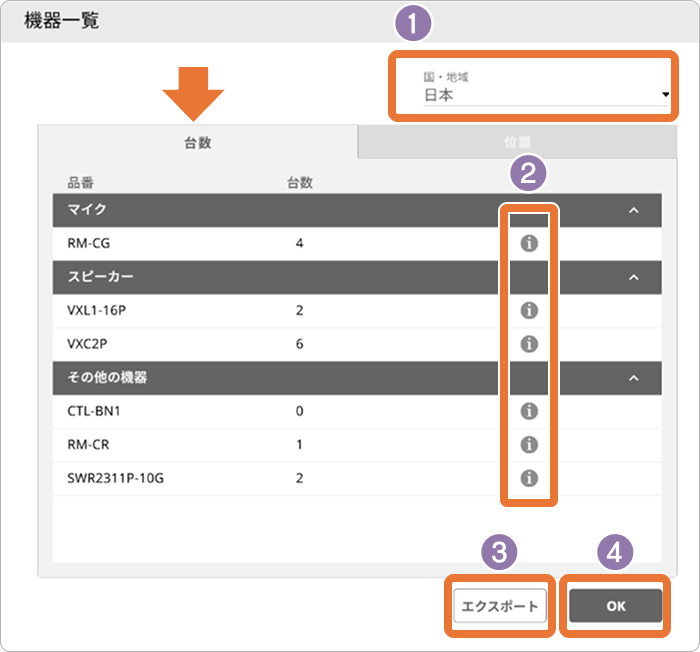 modal devices list
