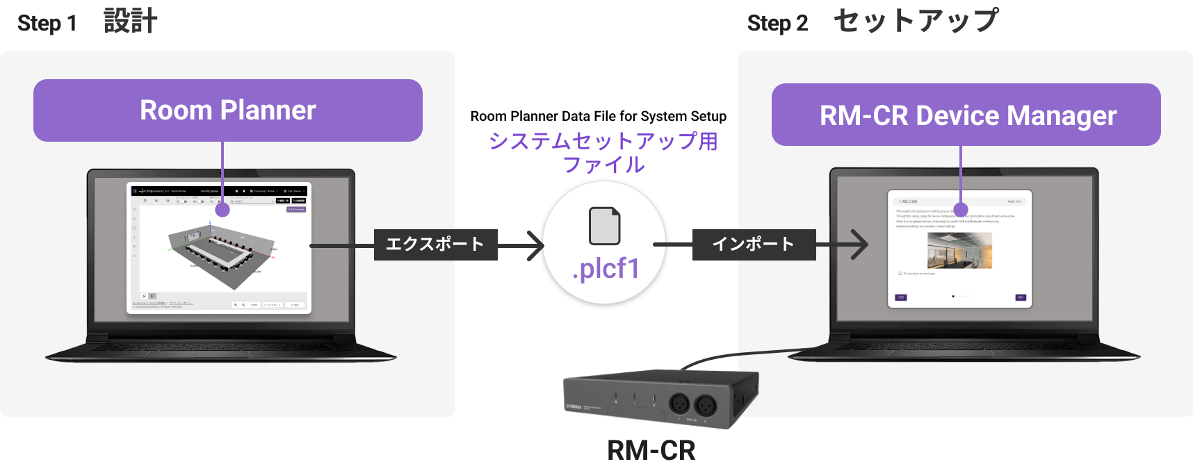 voicelift auto setup flow