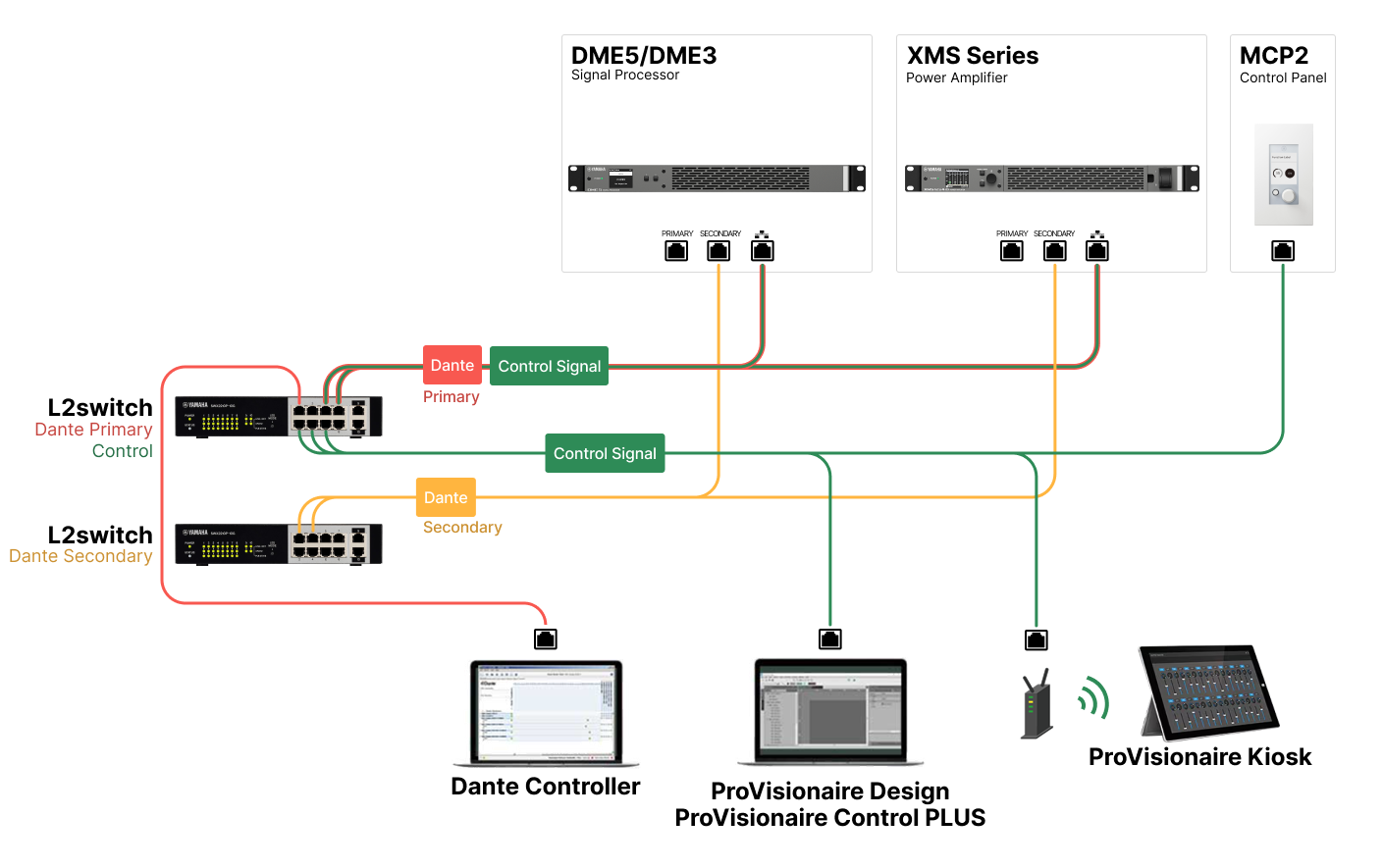Redundant Control merged