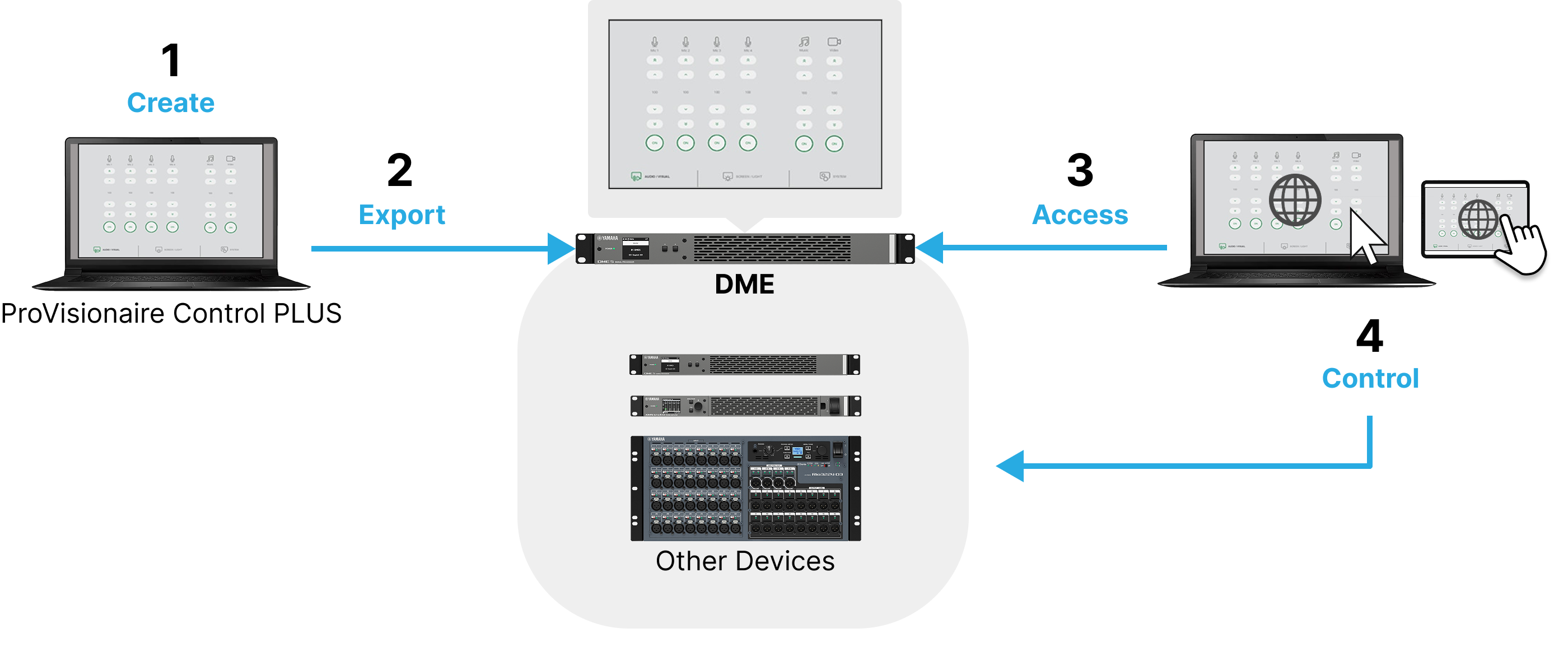 custom control panel overview