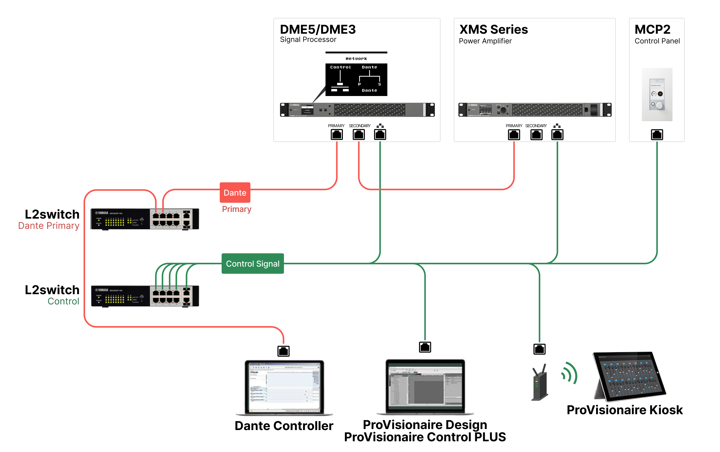 network connection daisy separated