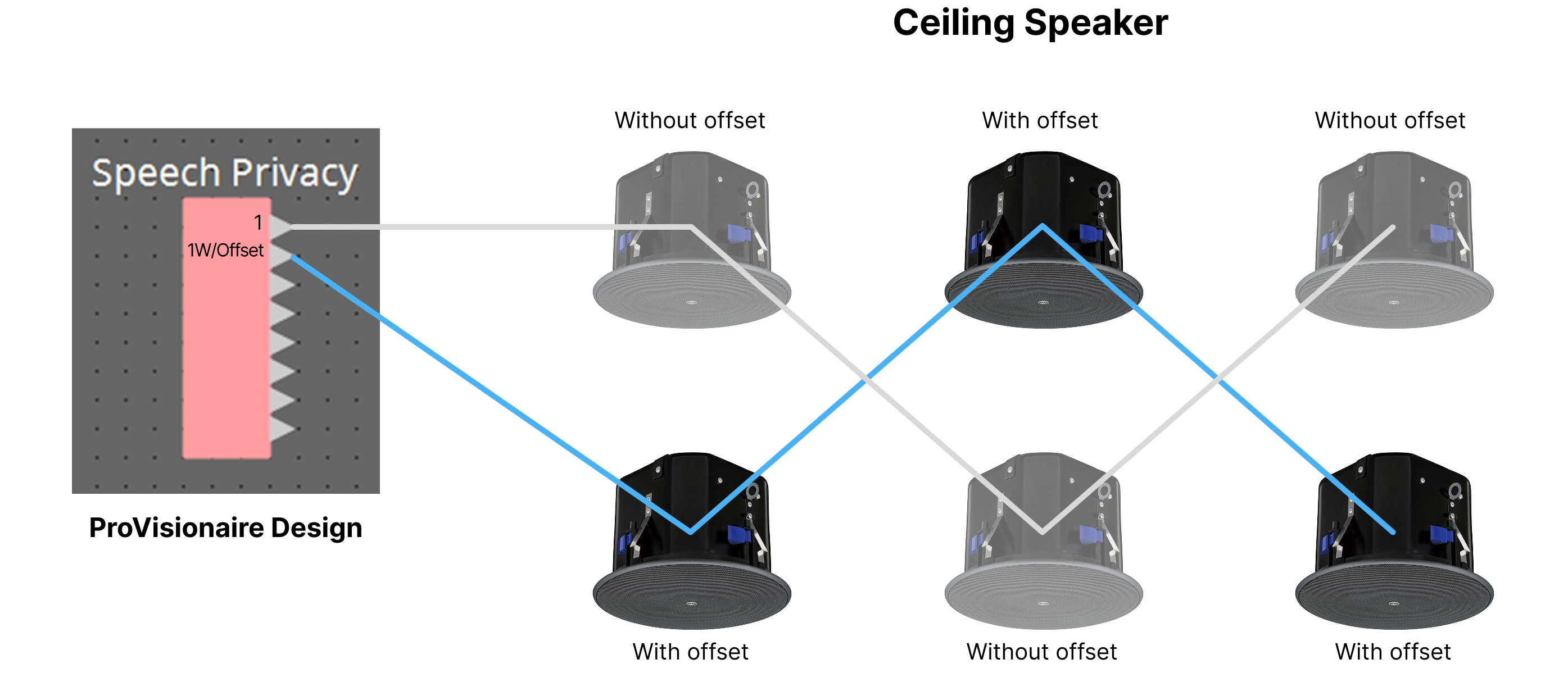 speech privacy overview