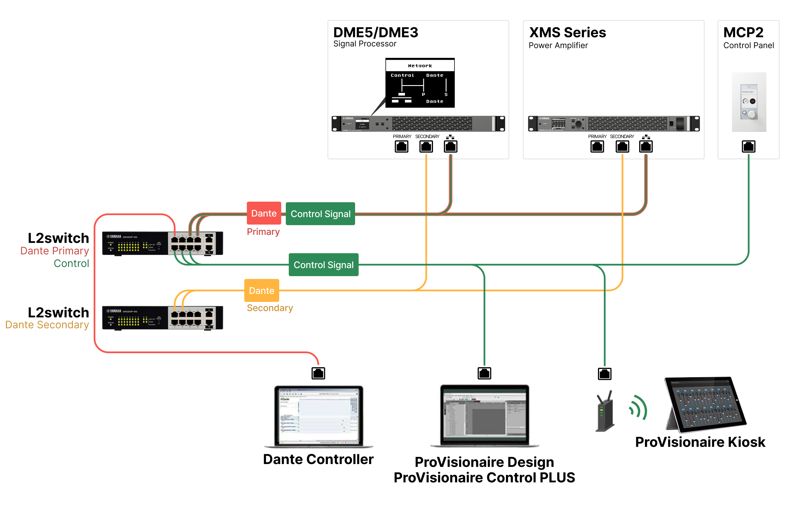 network connection redundant merged