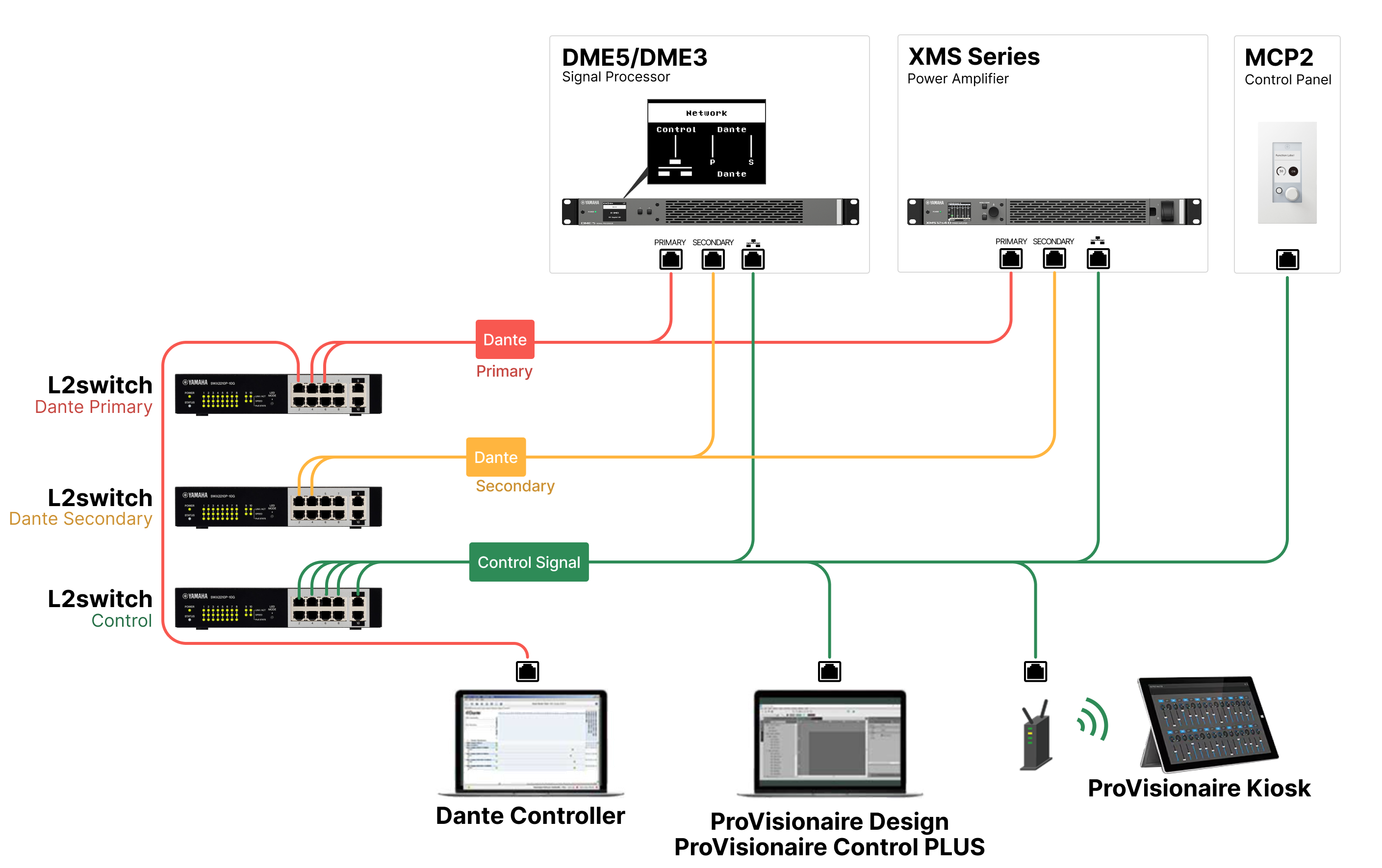 network connection redundant separated