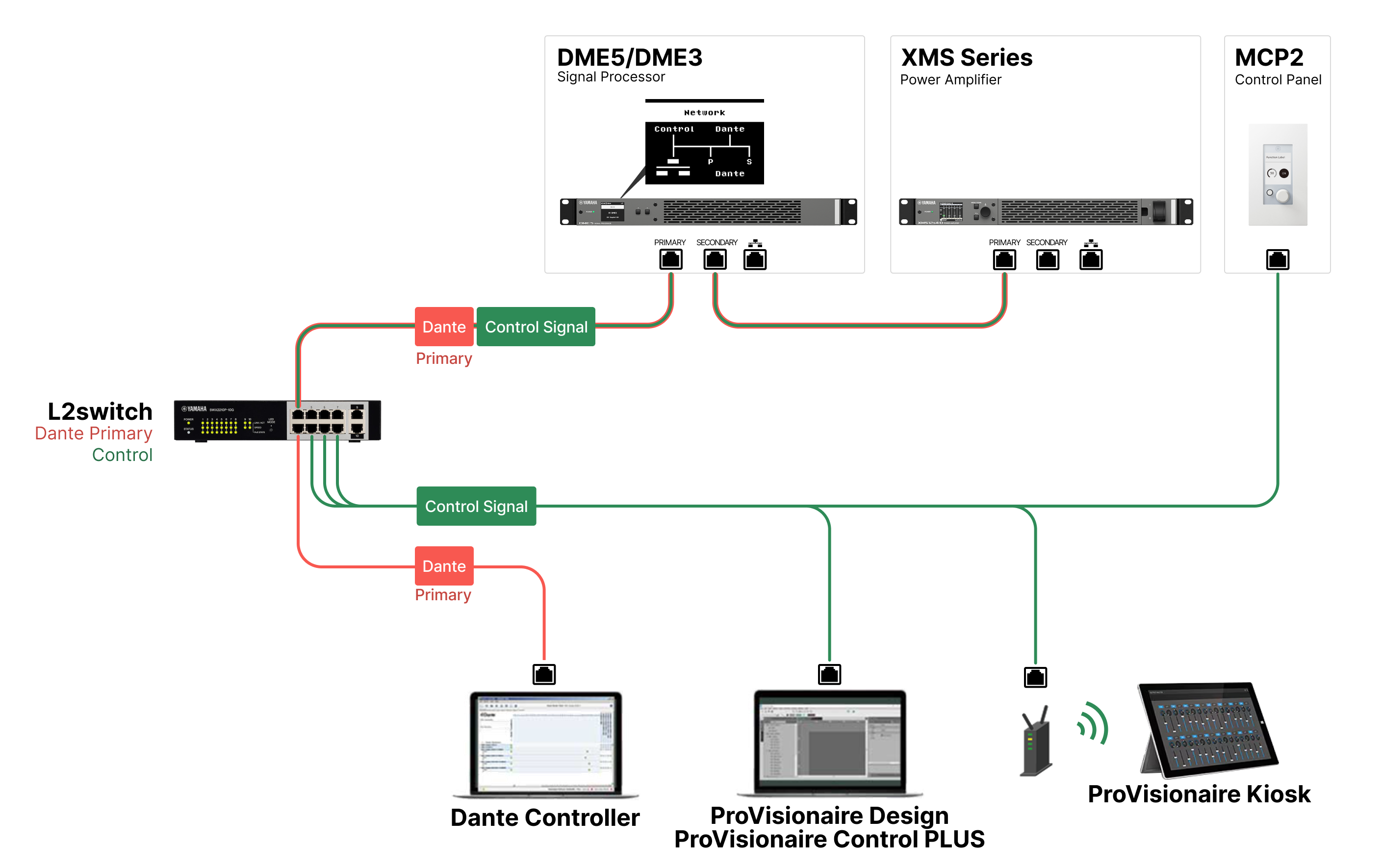 network connection daisy merged