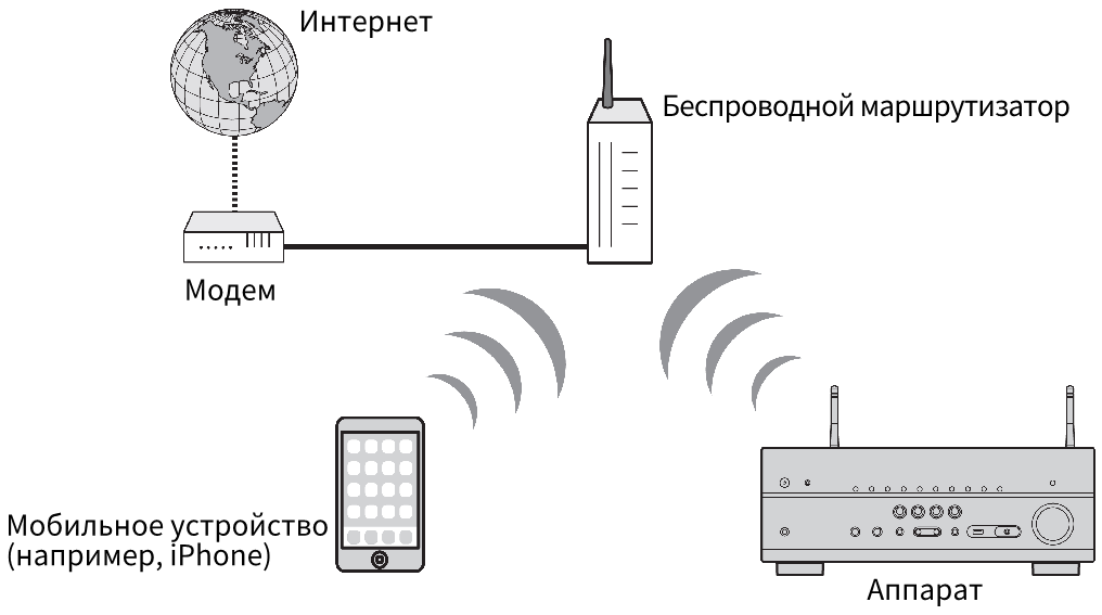 Как подключить wifi приемник. Подключение сети матик. Беспроводные методы подключения к интернет вифит. MF 212 подключение сети. Способа беспроводной связи Лумиса.