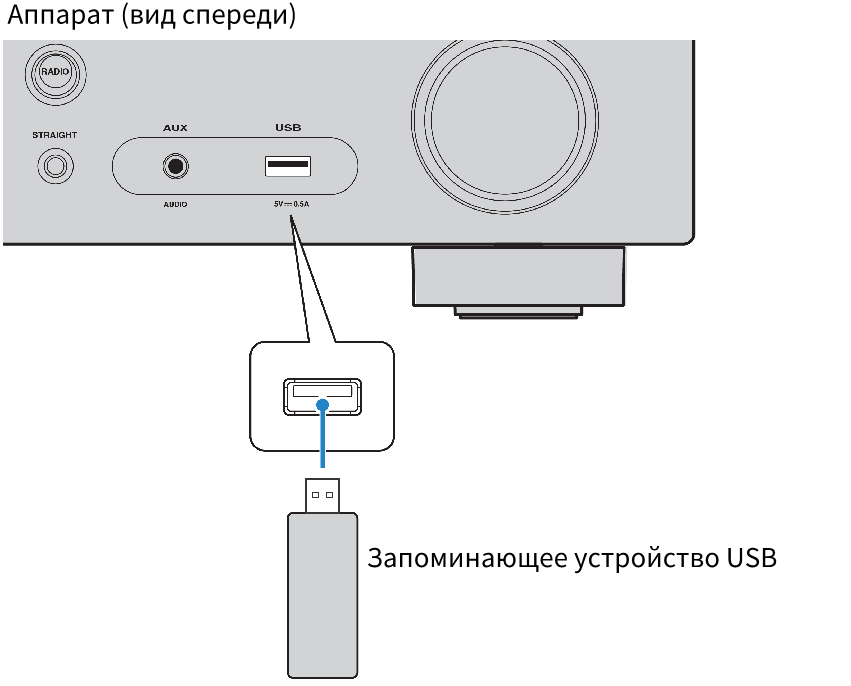 Как отключить составное usb устройство от текущего порта и подключить