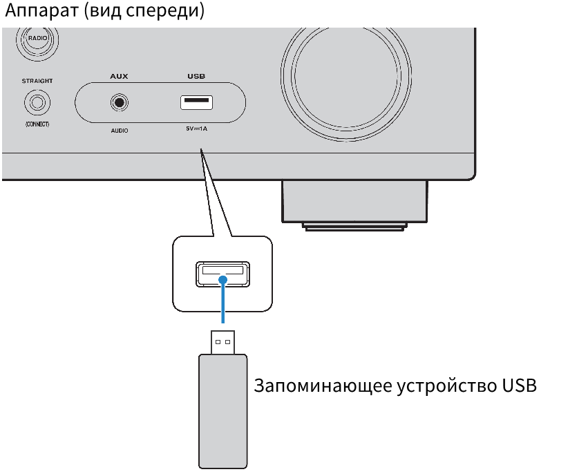 Для этой операции требуется съемный носитель например usb