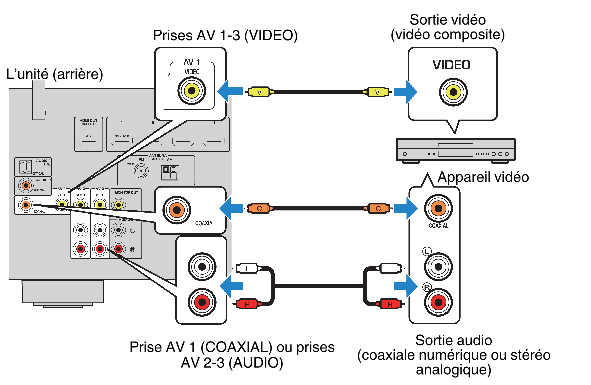 Connectique Audio / Vidéo GENERIQUE CONECTICPLUS Adaptateur Audio