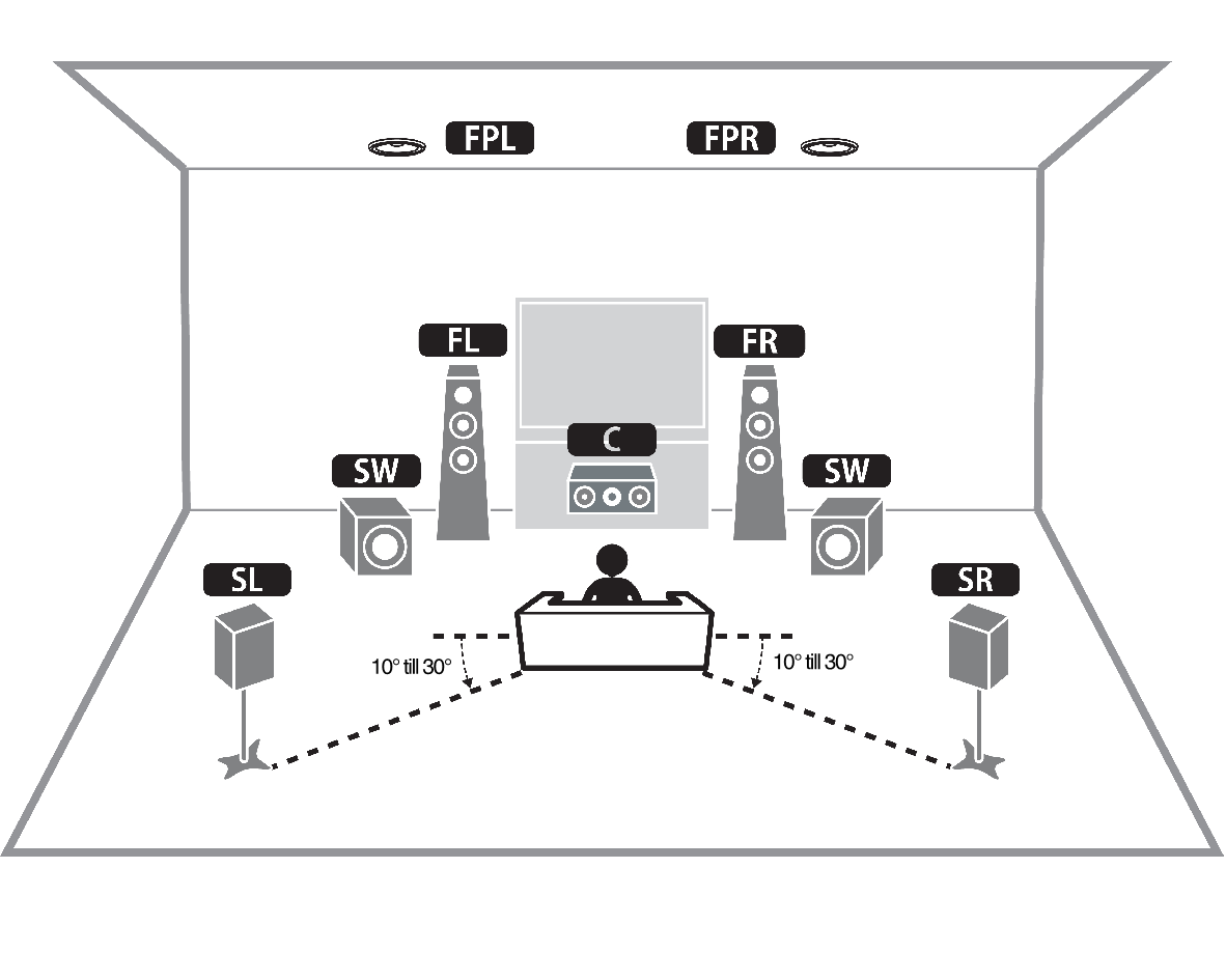 anv-nda-5-1-2-kanalsystem