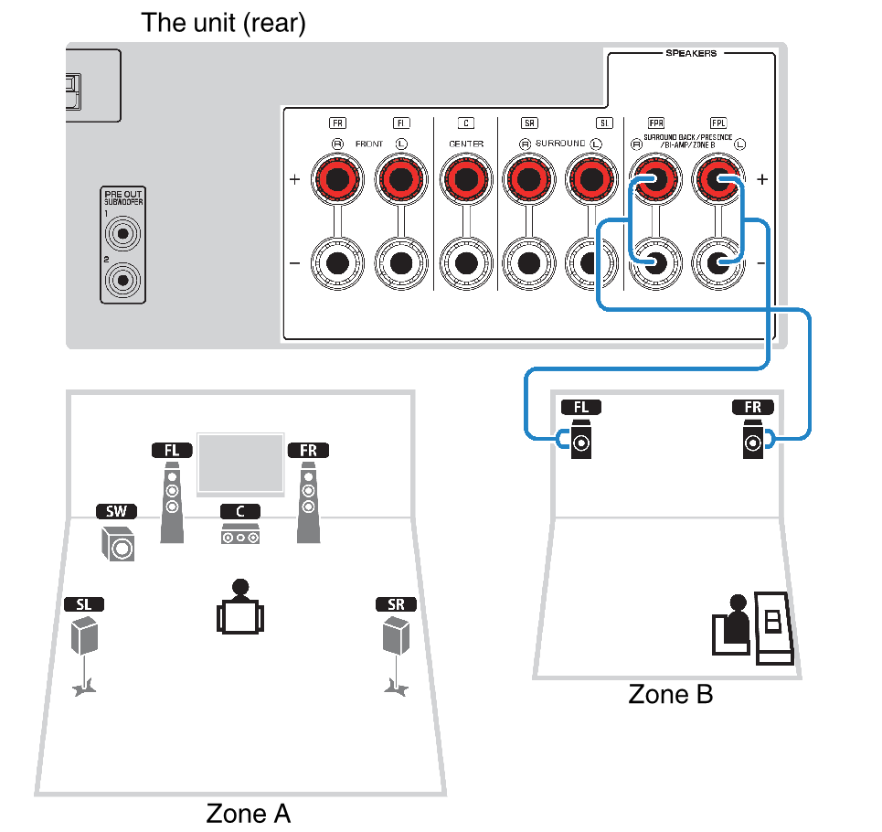 Connecting Zone B Speakers