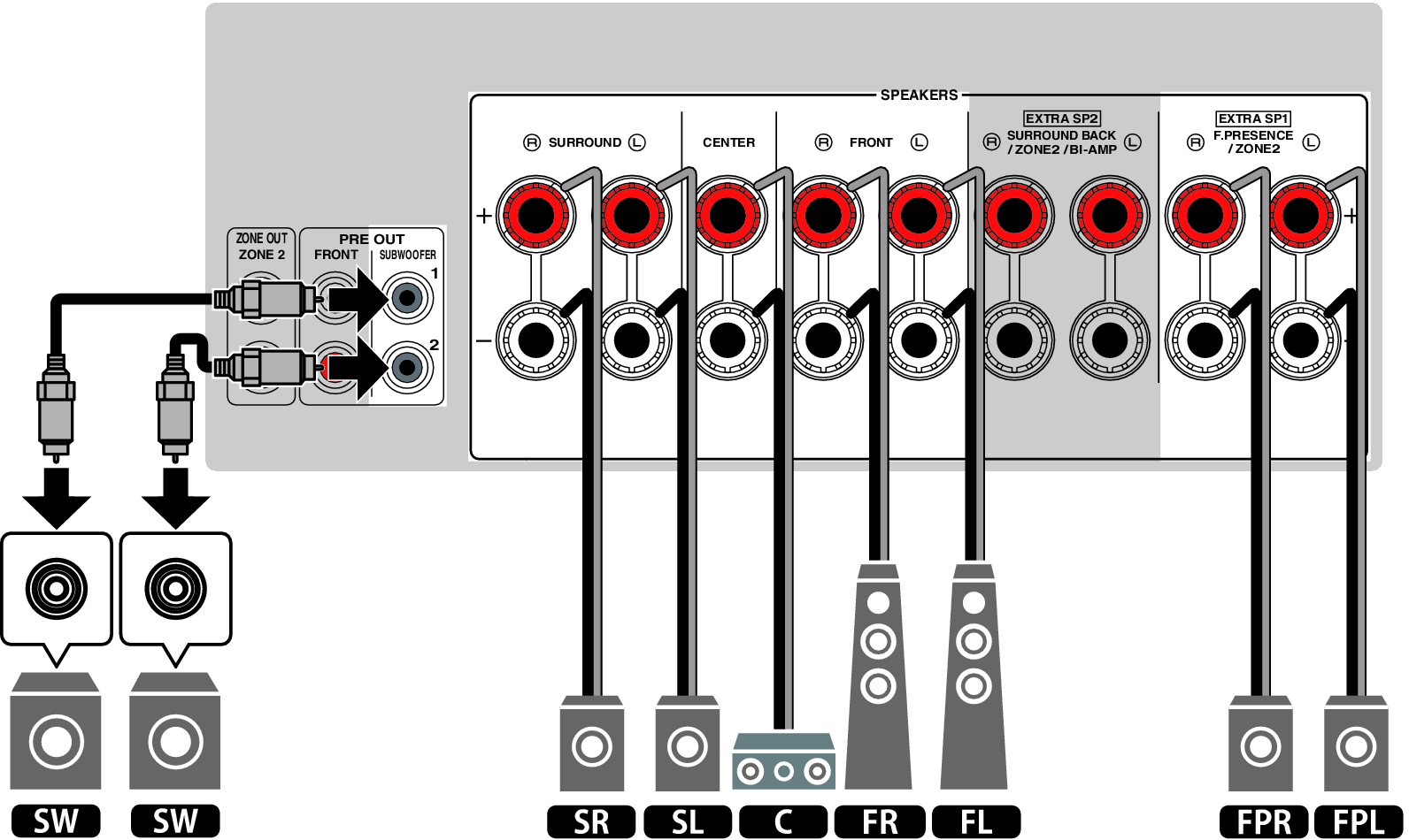 Схема подключения акустики 5 1 к ресиверу
