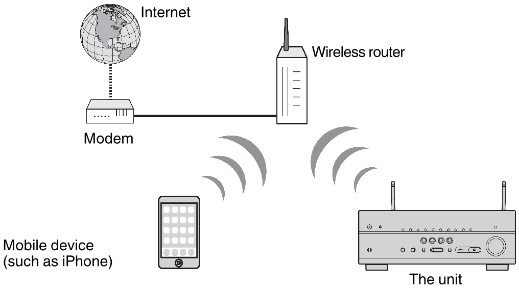 Selecting a wireless network connection method