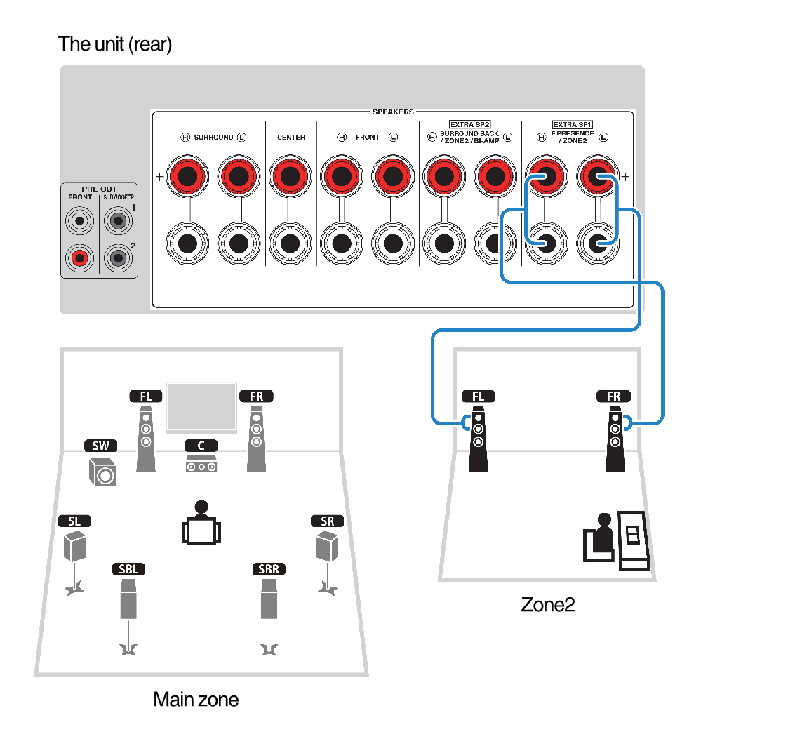 rel subwoofer setup