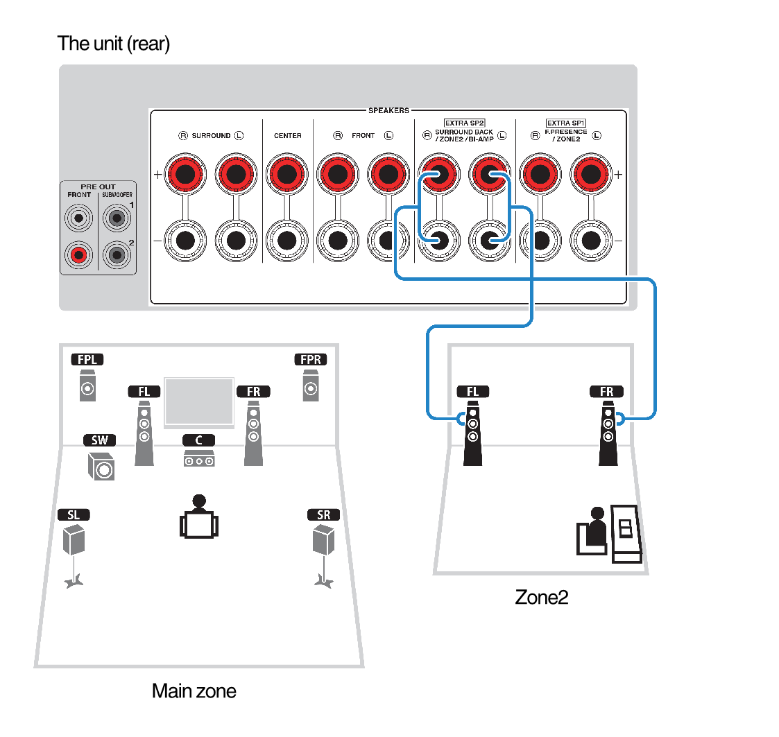 Setting up best sale speakers to receiver