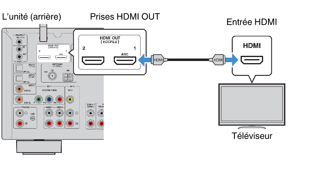 Как вывести на телевизор с помощью алисы. Av ресивер HDMI Arc. Схема подключения саундбара к телевизору по HDMI. Схема подключение ТВ приставки к HDMI. Схема подключения HDMI Arc саундбар.