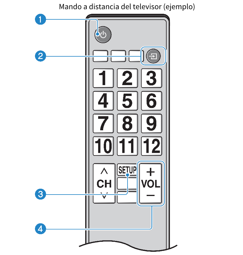 Cómo conectar o volver a conectar el mando a distancia inalámbrico o por  comandos de voz con el televisor