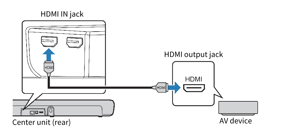 Аудио вход для hdmi internal что это