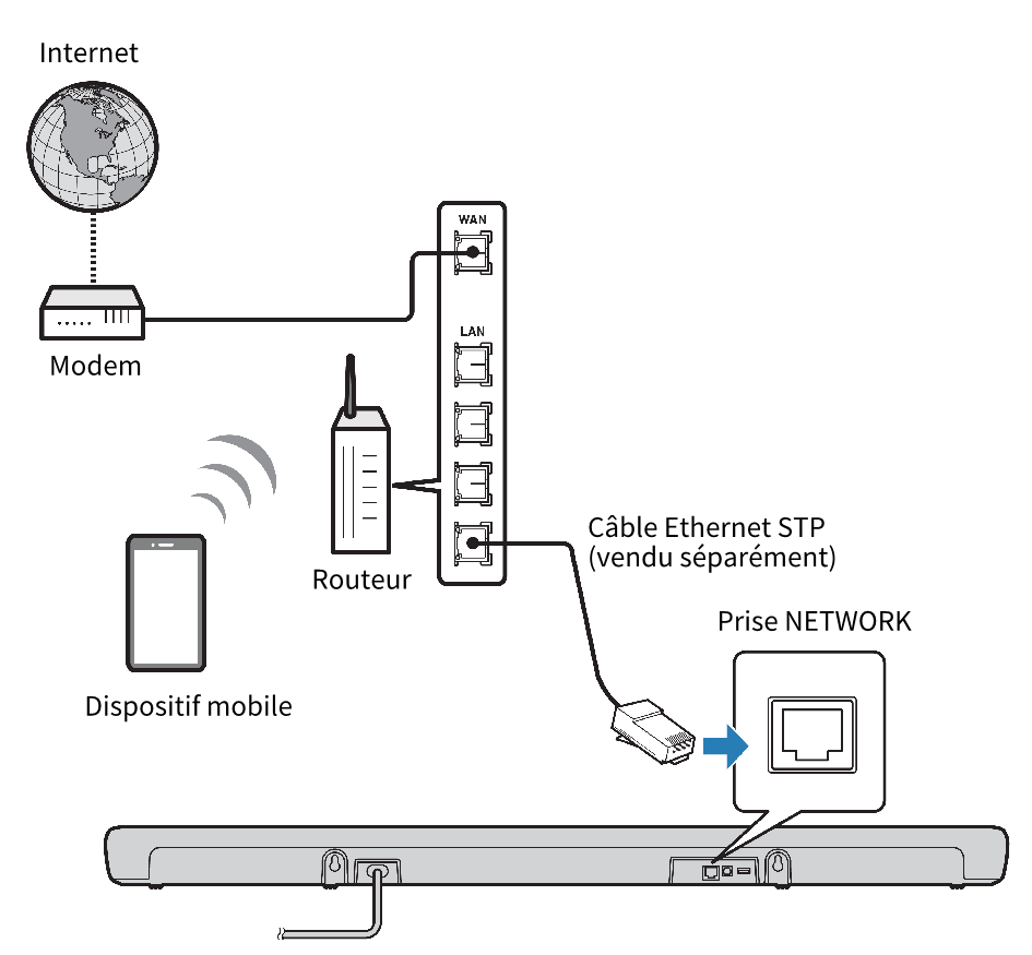 Qu'est-ce que la masse d'un câble Ethernet réseau ? - Gestion de réseaux  informatiques pour professionnels - ASAP TELECOM