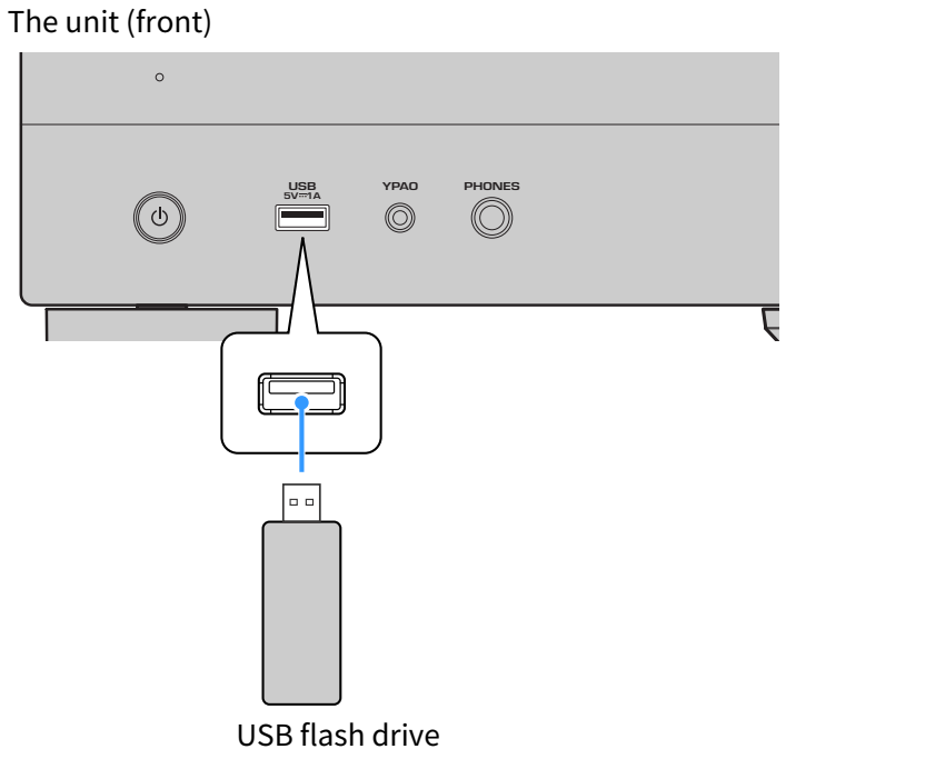 RX A4A Playback Of USB Flash Drive Content