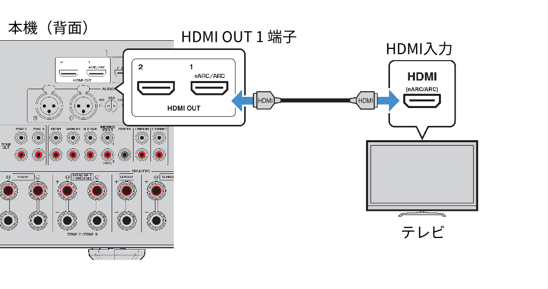 ビデオ サウンドバー tv hdmi 安い arc対応 つなぎ方