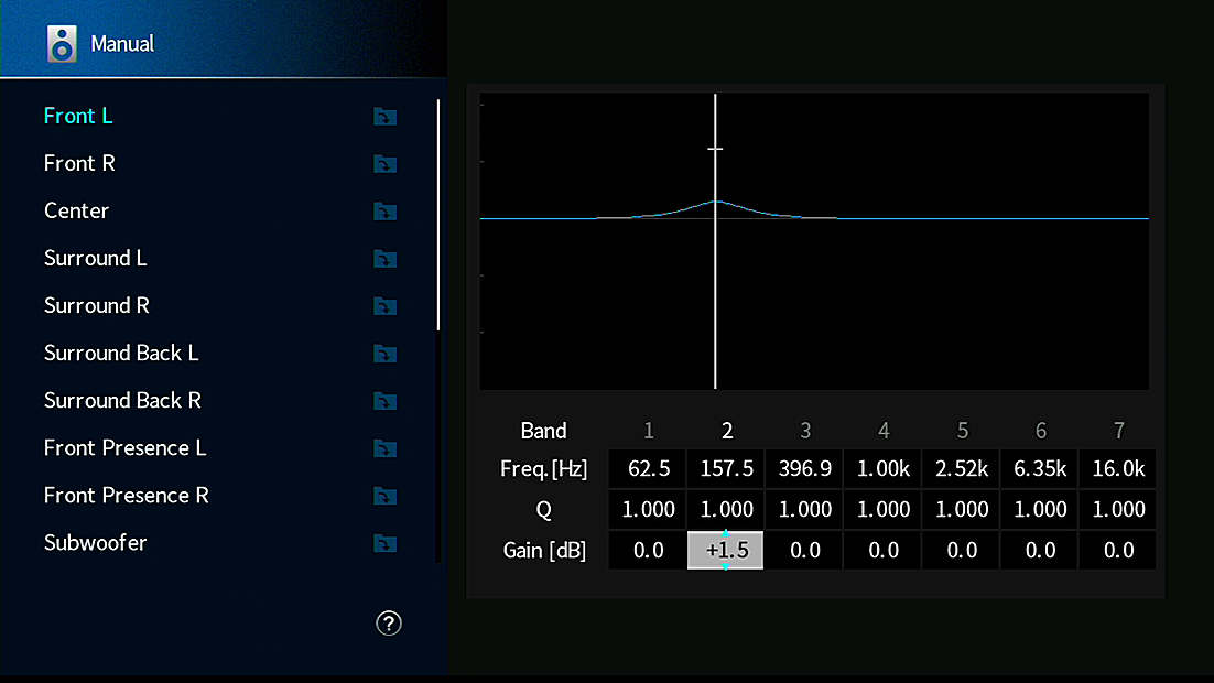 RXA6A Réglage de l’égaliseur