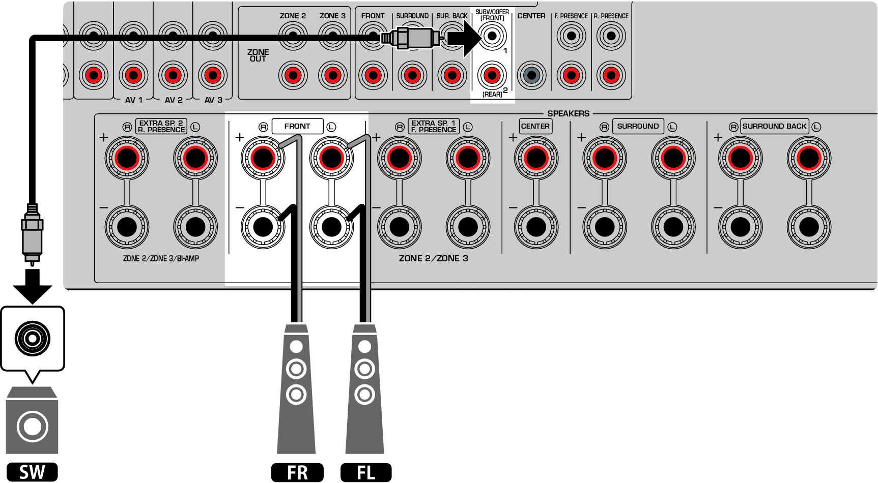 RX-A6A | 2.1-channel System