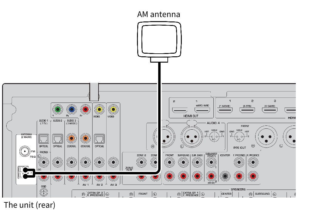 RX-A6A | Connecting the AM antenna