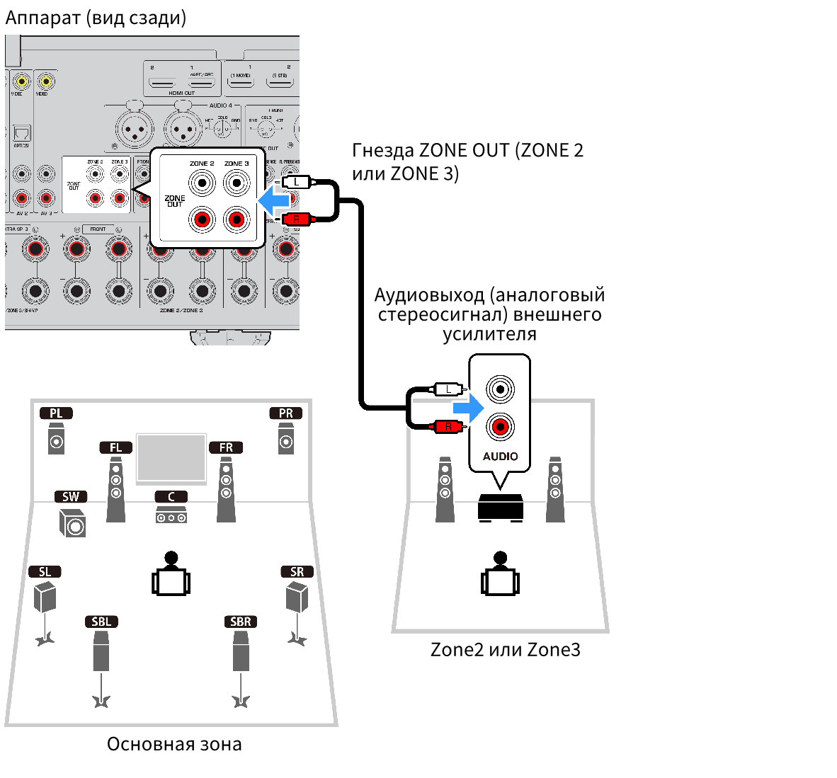 RX-A8A | Подключение колонок зоны с помощью внешнего усилителя