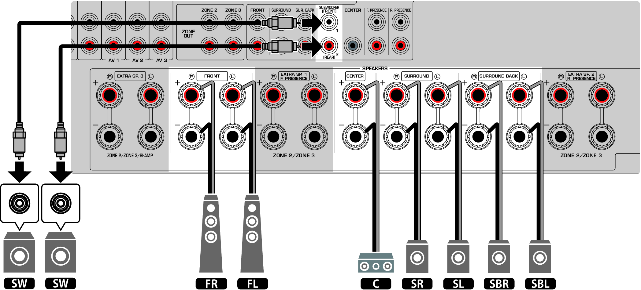 rx-a8a-7-1-channel-system