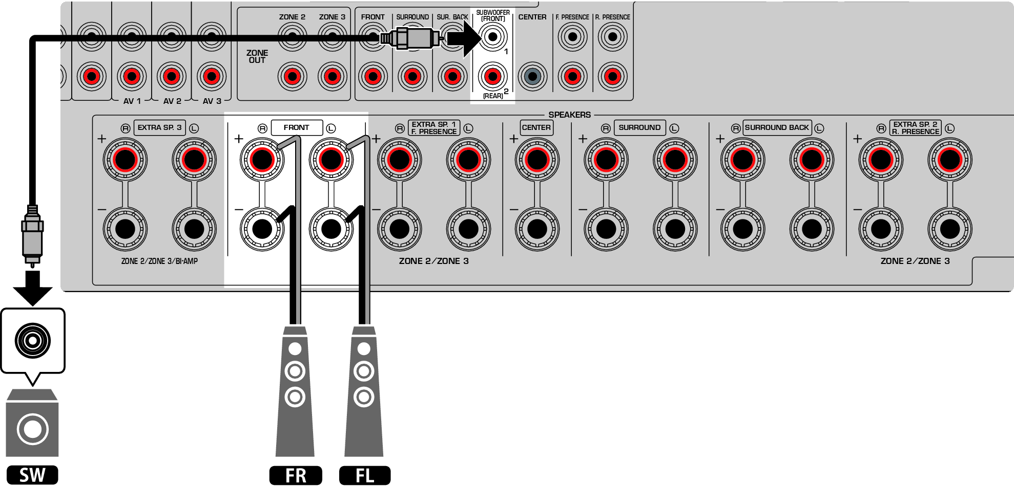RX-A8A | Sistema de 2.1 canais