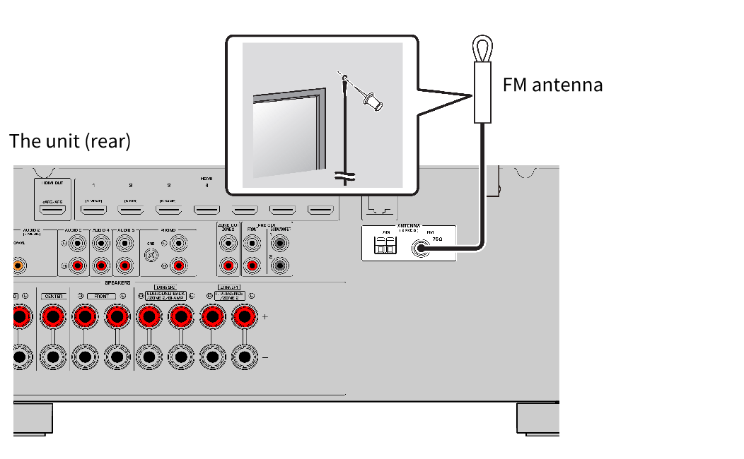 RX-V6A  Raccordement de l'antenne DAB/FM