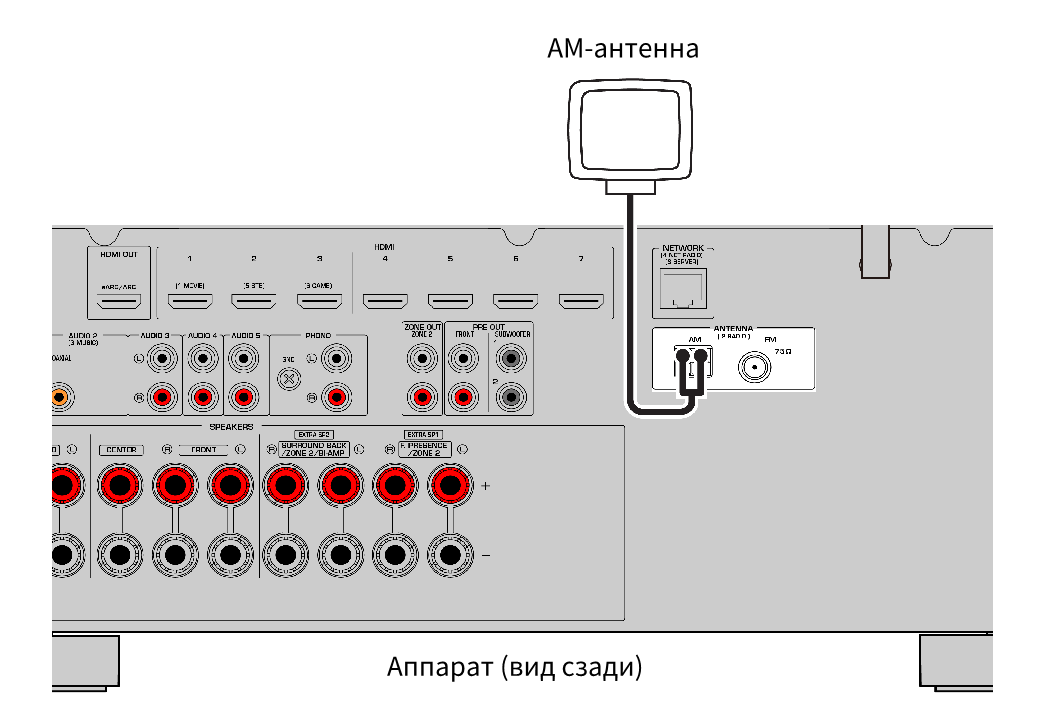 Подключить av ресивер. Av-ресивер Yamaha RX-v6a. Схема av Receiver RX-v550. Как заземлить av ресивер. Подключить am66.