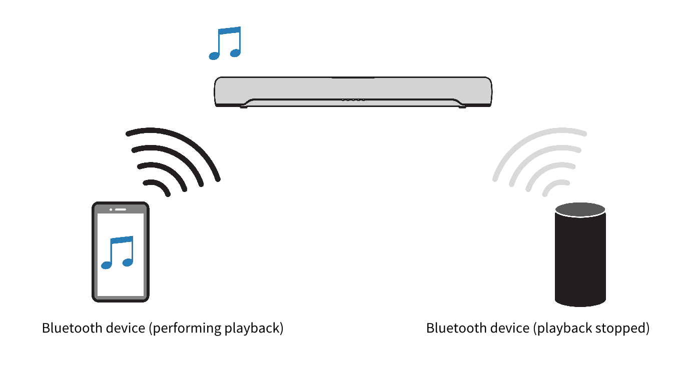 SRC20A Listening to audio from a Bluetooth® device