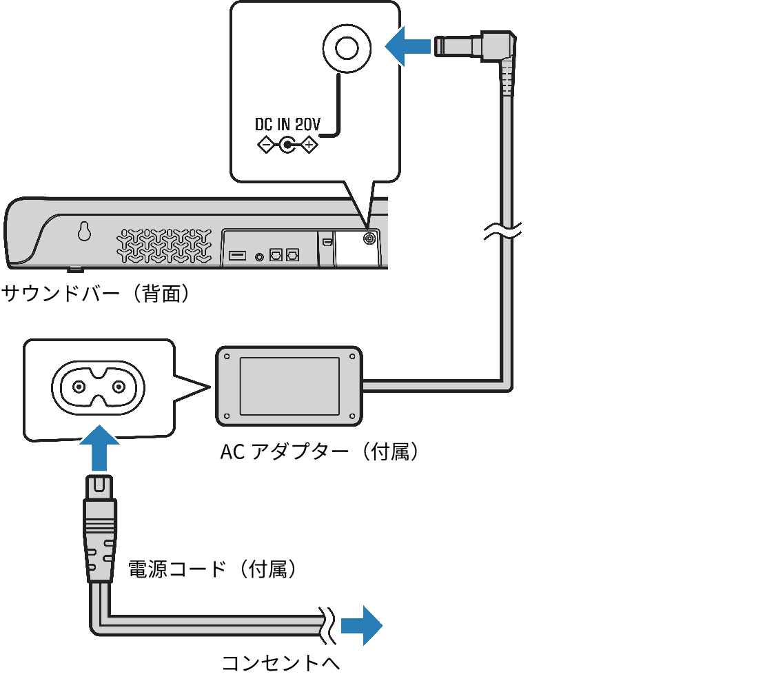 SR-C20A | テレビを接続する（HDMIケーブル（市販品）で接続する場合）