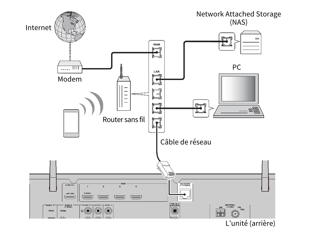 Tsr 400 Raccordement D Un Cable De Reseau Connexion Cablee