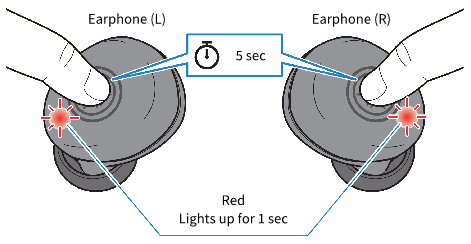 TW-E3B | Pairing with a Different Device