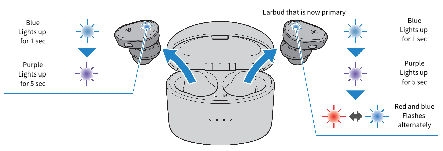 Earbud pairing online