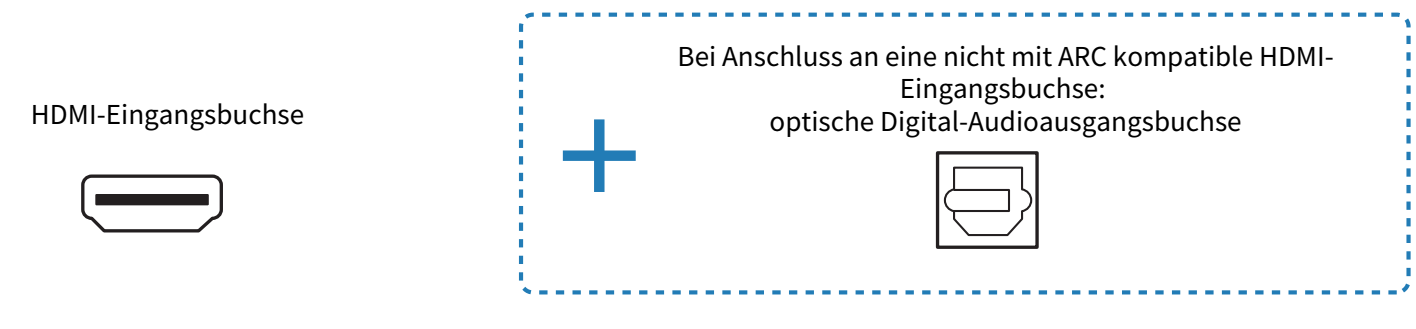 TRUE X BAR 50A (SR-X50A) | Buchsen des Fernsehgeräts zum Anschließen ...
