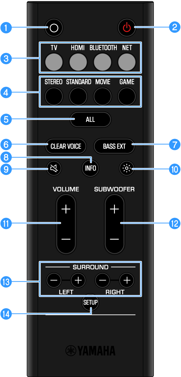 sr remote control