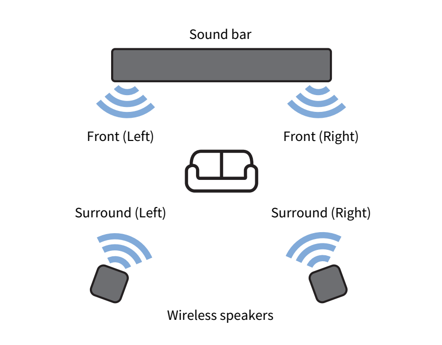 true-x-surround-what-is-true-x-surround