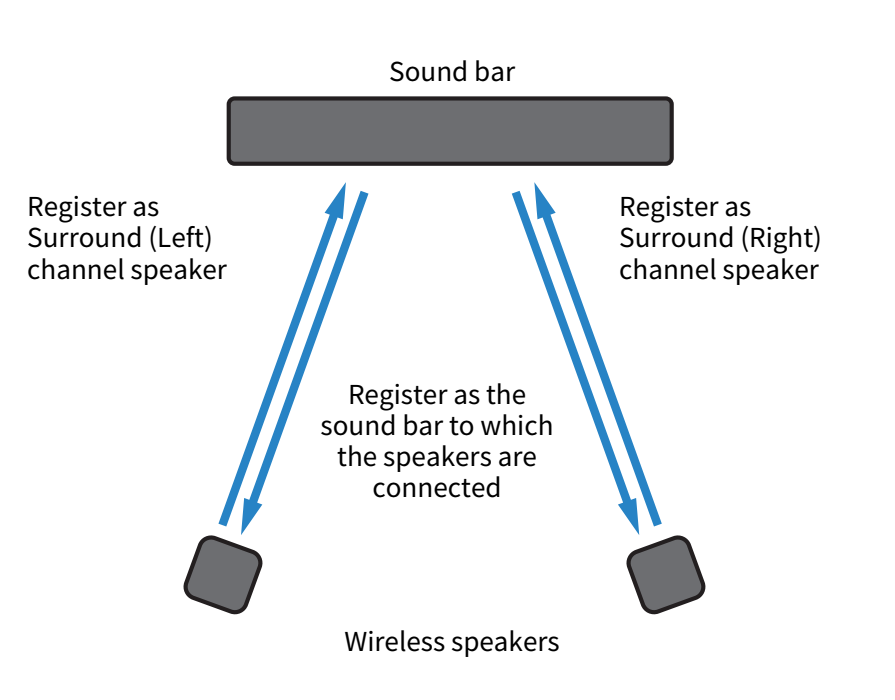 true-x-surround-what-is-true-x-surround