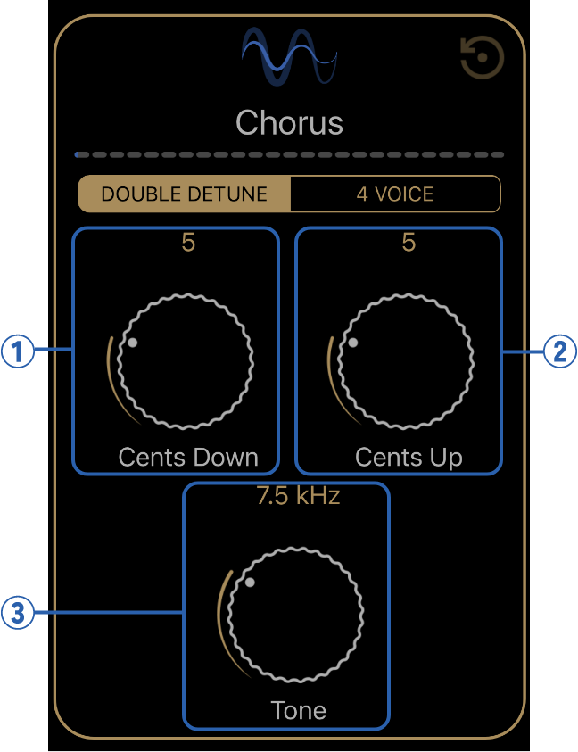 Es sind zwei Chorus-Typen verfügba