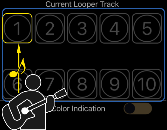 Por defecto, el bucle se graba en la pista 1 del looper