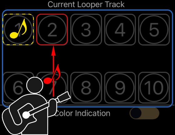 Enregistrement sur la piste de looper 2